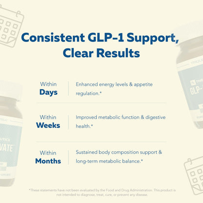 GLP-Activate: Hunger & Metabolism Support*-Shop