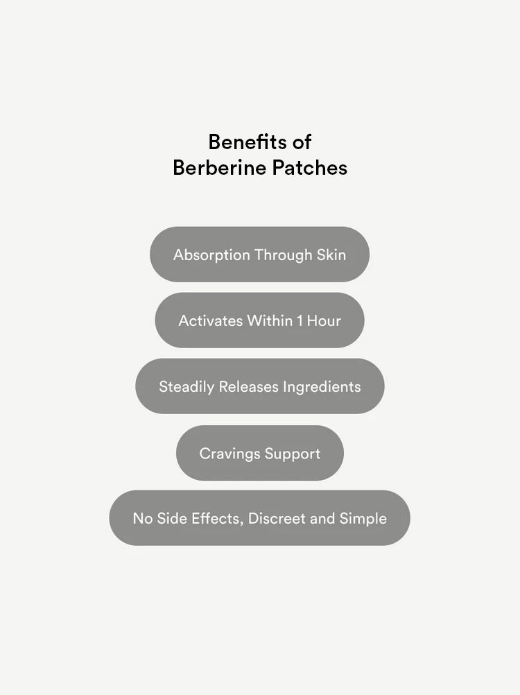 Berberine Patches (Formerly GLP-1)