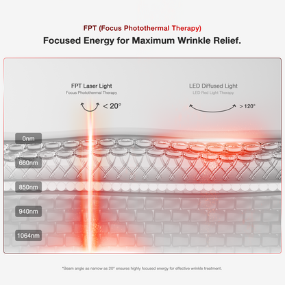 JOVS 4D Laser Light Therapy Mask