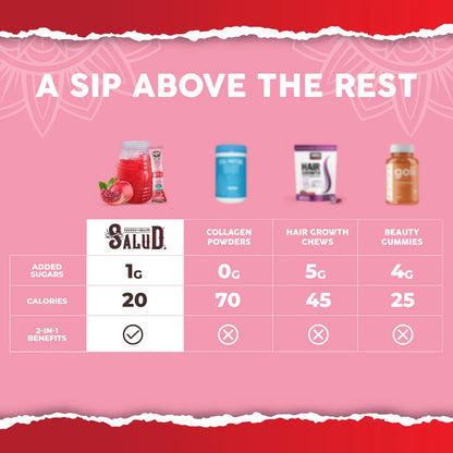 Salud 2-in-1 [Skin + Beauty] Drink Mix Packets, Collagen Peptides with Verisol, Hyaluronic Acid, Vitamin C, Biotin + Lustriva, Beauty Drink Packets, Hydration Sticks, Gluten Free, For Men & Women, (15 Servings)