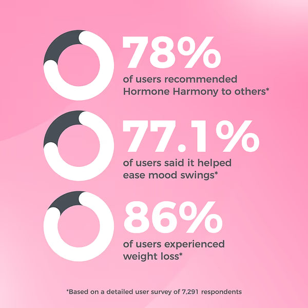 Hormone Harmony for Menopause: Weight Loss Support 72 Vegan Capsules by Happy Mammoth