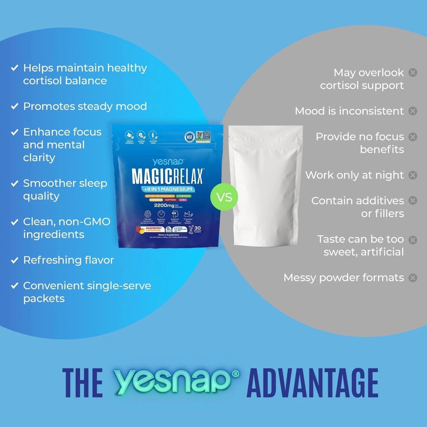 MAGICRELAX Calming Sparking Mix 8-in-1 Magnesium KSM-66 Ashwagandha Saffron Vitamin D3 GABA L-Theanine Supports Healthy Cortisol Levels,Mood and Sleep No Sugar Non GMO Raspberry Lemonade Flavor